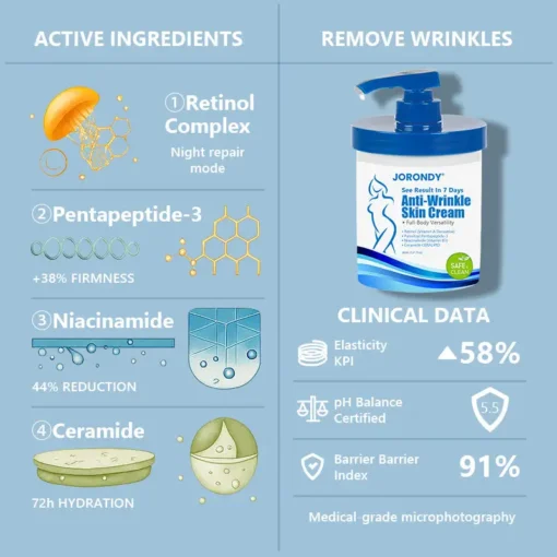 Jorondy® Anti-Wrinkle Skin Cream