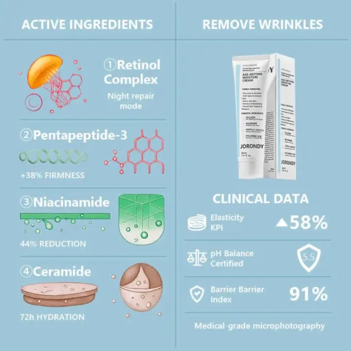 𝐉𝐨𝐫𝐨𝐧𝐝𝐲® AGE-DEFYING MOISTURE CREAM