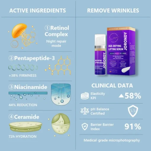 𝐉𝐨𝐫𝐨𝐧𝐝𝐲® Age-Defying Lifting Serum - Remove Wrinkles, Firms Skin, Whitening
