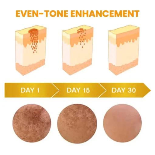 JORONDY® Bee Bright Kolirin Advanced Brightening Cream