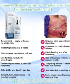 Jorondy® Anti-Glycation Firming Cream