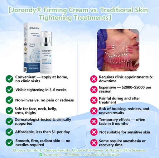 Jorondy® Anti-Glycation Firming Cream