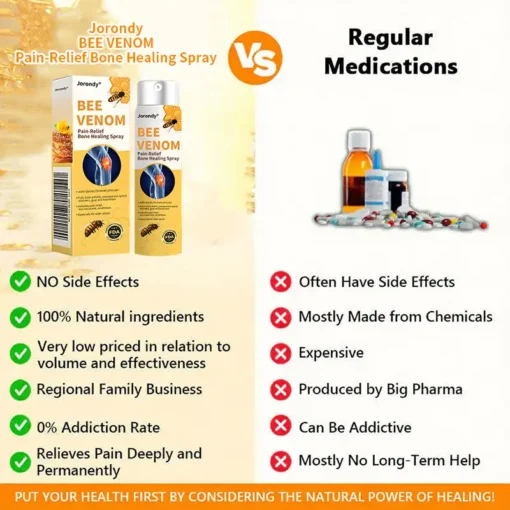 Jorondy® Bee Venom Pain-Relief Bone Healing Spray