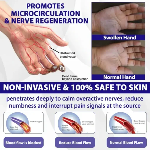 Jorondy® NumbEase Neuropathy Recovery Patch-with Himalayan Shilajit