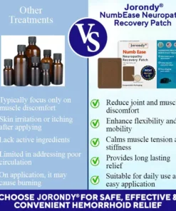 Jorondy® NumbEase Neuropathy Recovery Patch-with Himalayan Shilajit